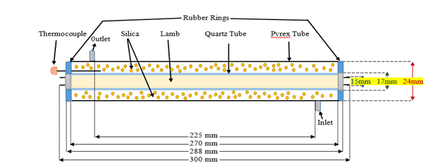 Chemical reactor