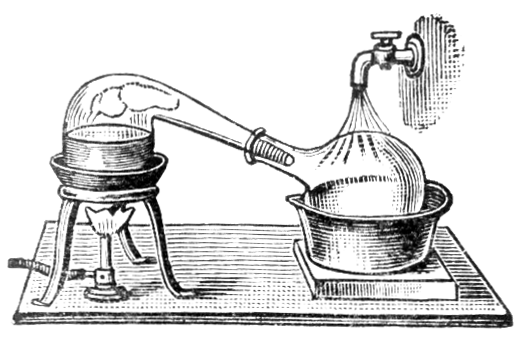 Destructive distillation