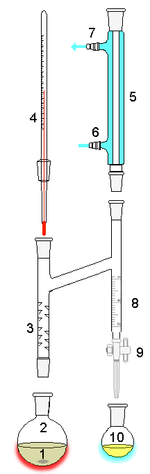 Dean–Stark apparatus